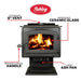 Ashley Hearth AW3200-BL 3,200 Sq Ft EPA Wood Stove with Blower