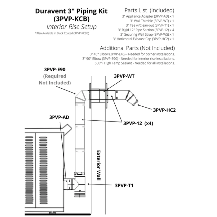 Comfortbilt/Duravent 3 inch Pellet Stove Piping Kit - Black Matte /No Elbow